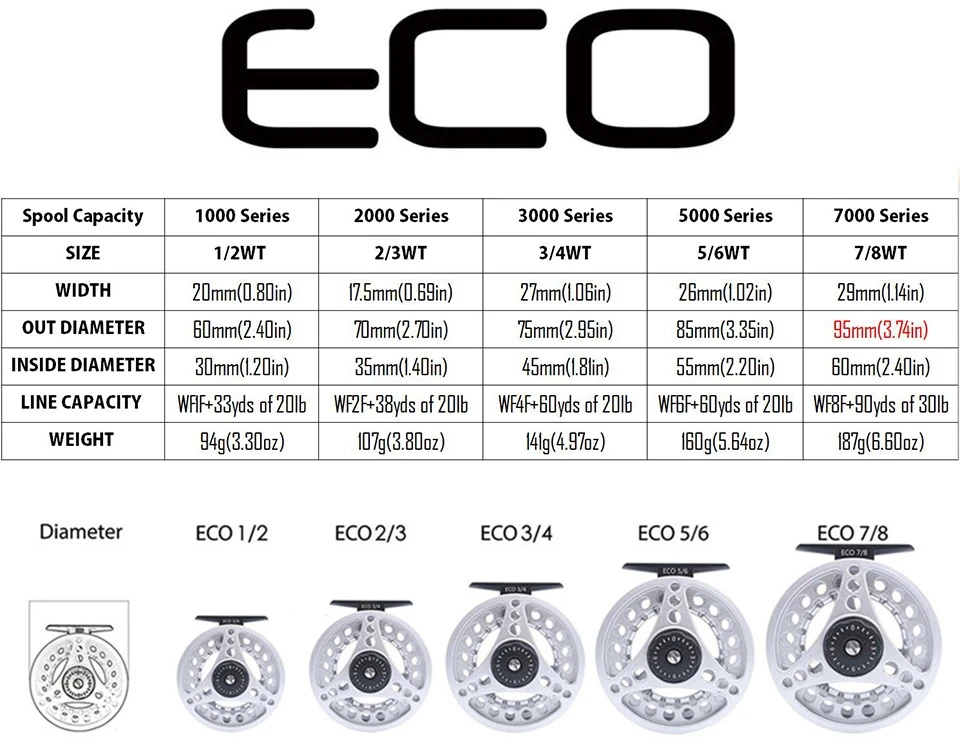 Maximumcatch Extreme 8/9FT 3-8WT средне-быстрый карбоновый Летающий стержень с графитовой катушкой и летающей линией и коробкой для снастей треугольная трубка