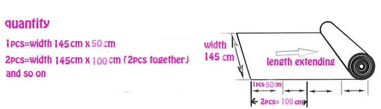 145x50==