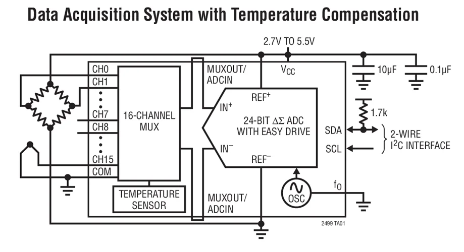 LTC2499CUHF LTC2499IUHF LTC2499-24-Bit 8-/16-Channel Delta Sigma ADC с простым приводом входного тока и igc