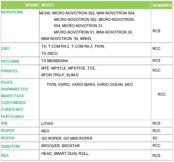 verwöhnen häufig Pole roll code means Jederzeit Hausieren Inserent