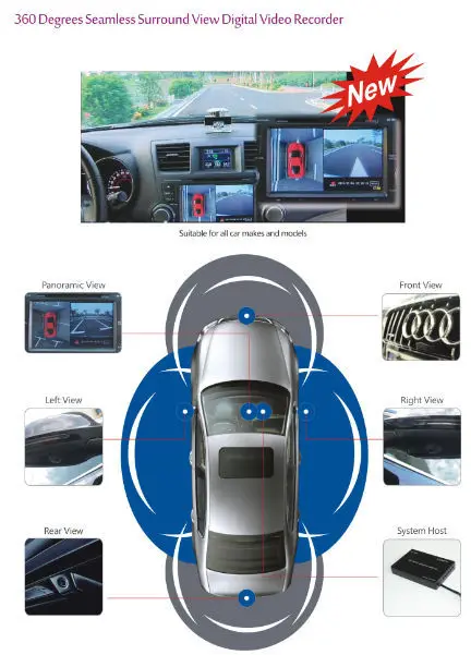 360 degree car security camera panoramic view system, around view car