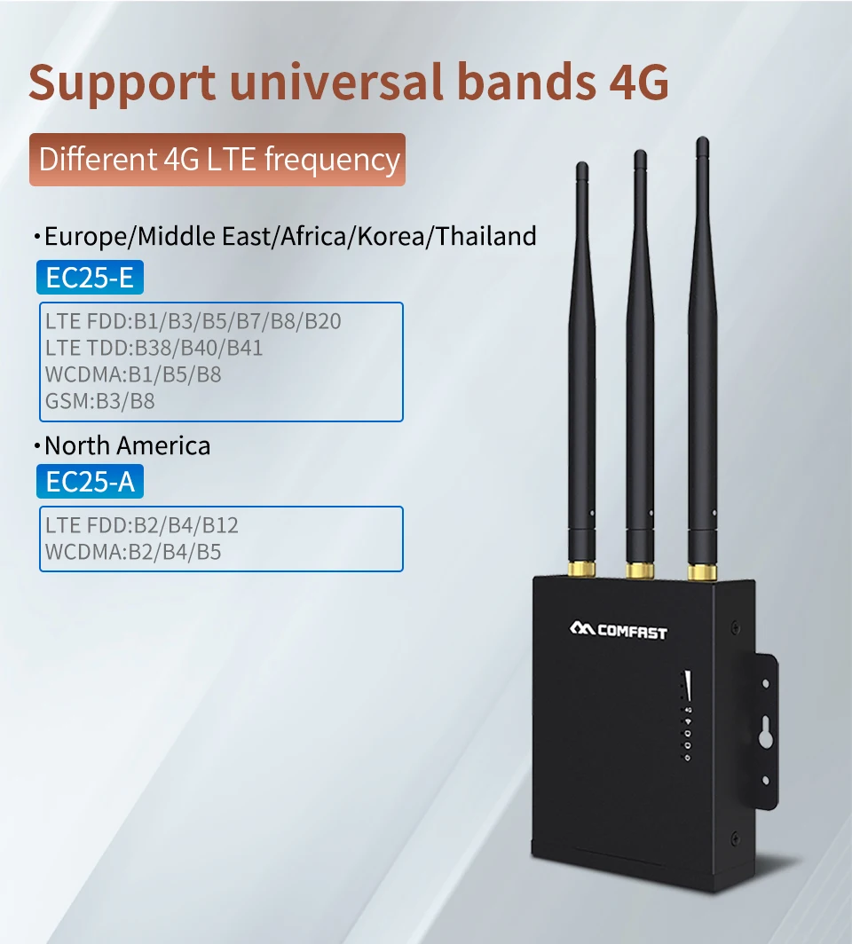 Comfast высокой-Скорость наружных AP 2,4G 4G LTE Беспроводной точка доступа, маршрутизатор Wi-Fi Plug and Play Водонепроницаемый Беспроводной точка доступа