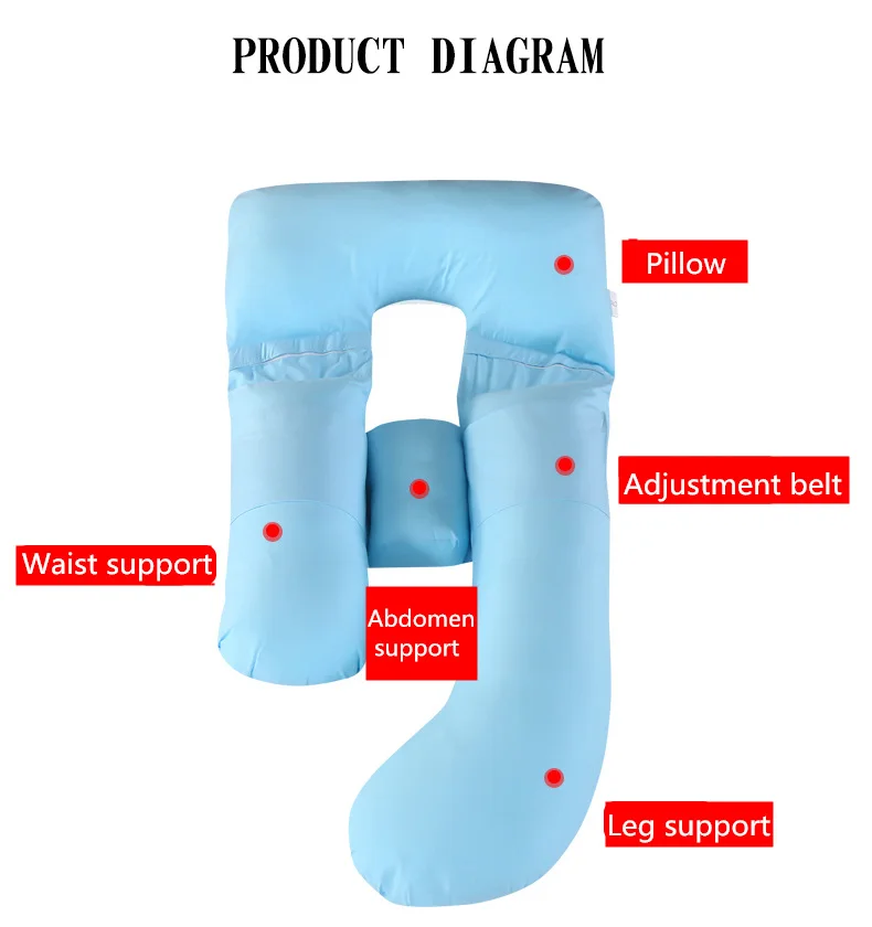 G форма большая Подушка для беременных женщин защита талии Мягкая беременность сторона спальный подушка Поддержка Подушка под спину Подушка 80*110*170 см