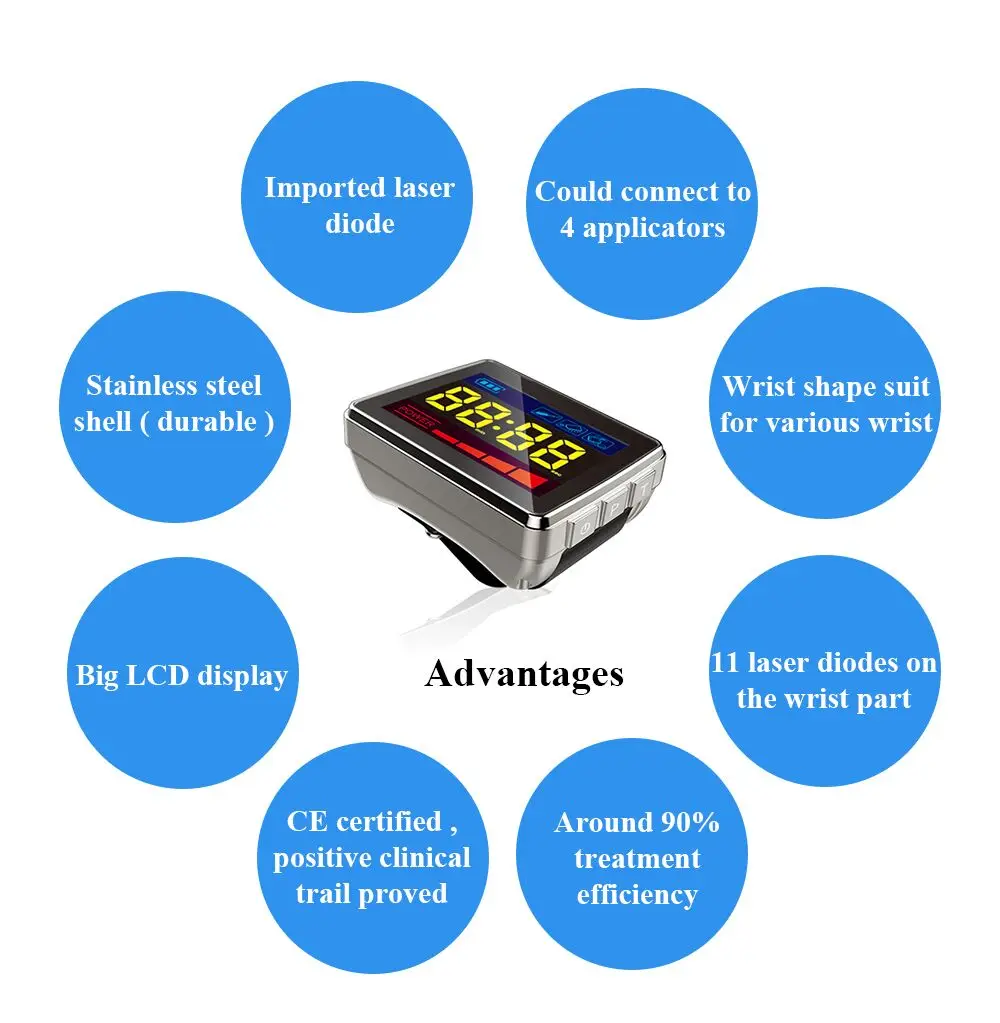 High Blood Pressure And Diabetes Wrist Semiconductor Laser Acupuncture Therapy Watch High Blood Pressure And Diabetes Wrist Semiconductor Laser Acupuncture Therapy Watch