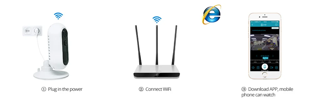 wifi camera pc2