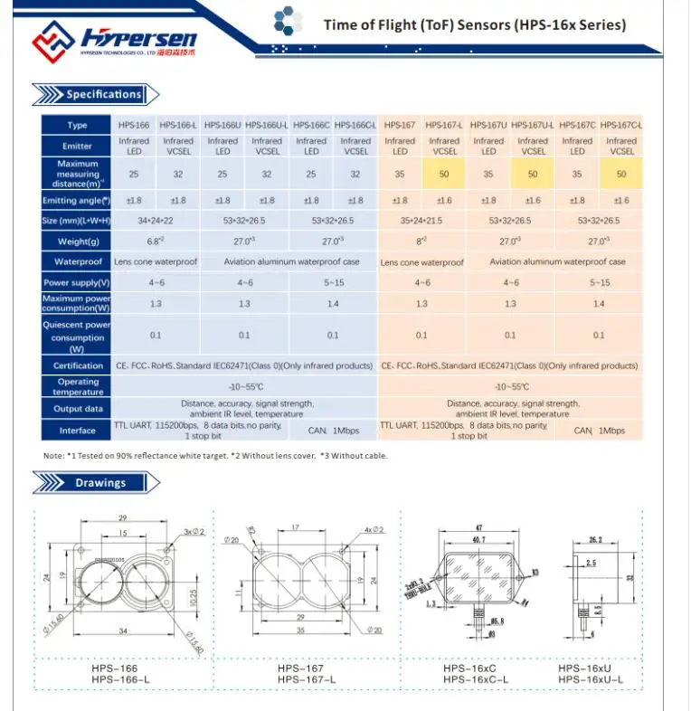 Cheap Kits autom. res.