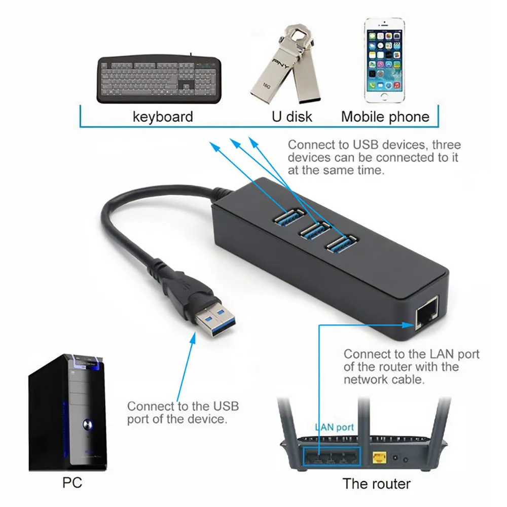 FDBRO USB для Rj45 Lan сетевая карта для Macbook pro Mac Настольный Кабель зарядного устройства микро-usb USB Ethernet адаптер 3 порта USB 3,0 концентратор