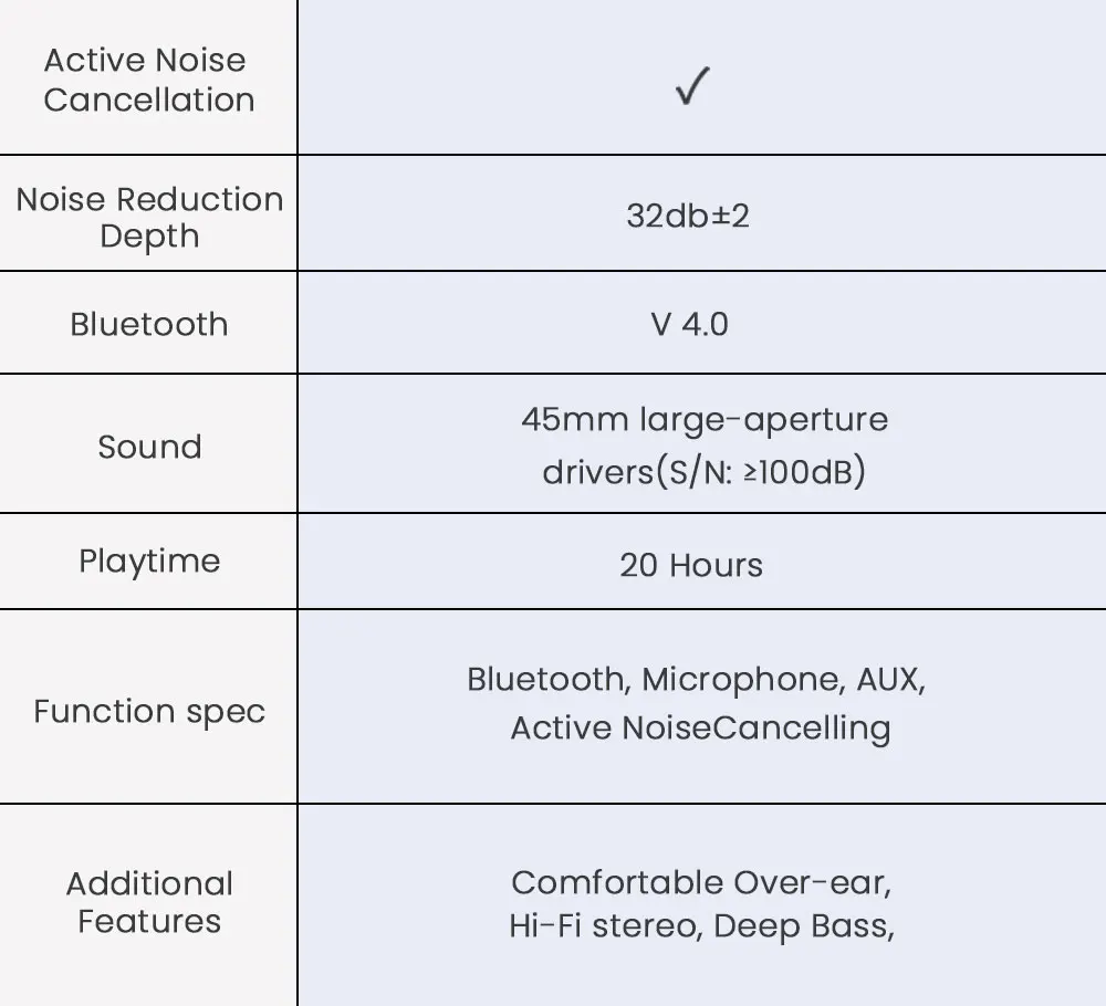 COWIN E-8 наушники с активным шумоподавлением Беспроводная bluetooth-гарнитура с микрофоном/Hi-Fi Беспроводные наушники с глубоким басом