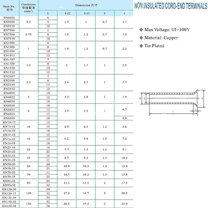 2000 шт. 22-10 AWG EN 0,5/0,75/1,5/2,5/4/6mm2 NON-INSULATED стыковый разъем обжимной клеммы провода голой наконечники