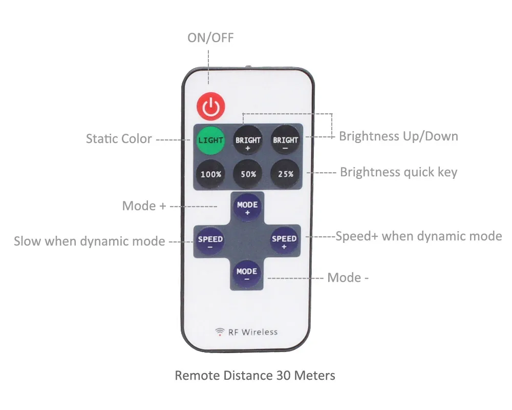 Светодиодная лента с регулируемой яркостью на батарейках SMD 2835 RF с дистанционным управлением, водонепроницаемая светодиодная лента 5 В, светильник с питанием от батареи и выключателем