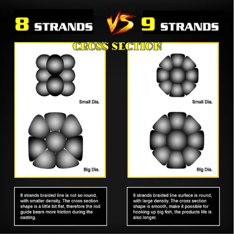 500 м 9 прядей японская ПЭ плетеная рыболовная леска многоцветная многонитевая морская рок-лодка Приманка литье форель бас плетение