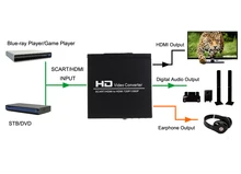 Luiizans SCART+HDMI to HDMI Converter HD Video Adapter Convert PAL/NTSC to HDMI Video Scaler 1080p 3.5mm/Coaxial Audio Out Luiizans SCART+HDMI to HDMI Converter HD Video Adapter Convert PAL/NTSC to HDMI Video Scaler 1080p 3.5mm/Coaxial Audio Out