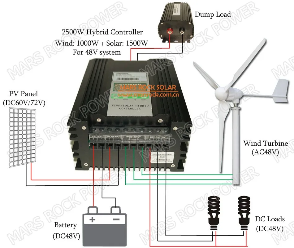 wind solar hybrid power system.jpg