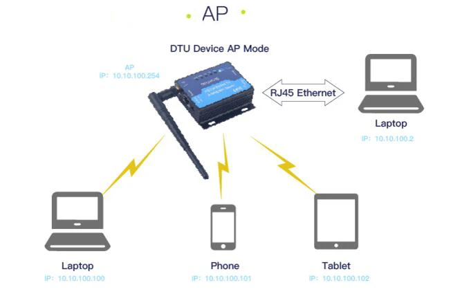 Wifi последовательный сервер RS232/485 перейти к wifi конвертер DTU встроенный UART к Wi-Fi устройству