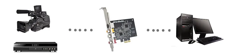 PCI E dvr Карта видеозахвата AV|DVR-карты| |