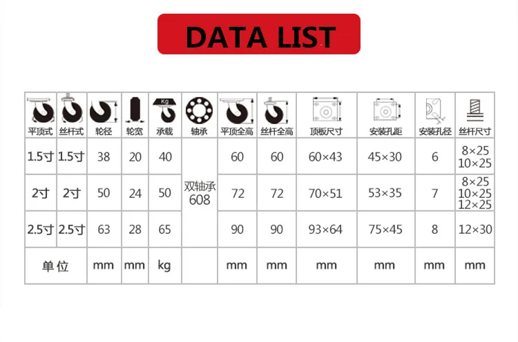 2 супер несущих 250 кг, 2,5 дюймов низкий центр ролики/колеса, для больших стеллажей, полки, содержит, дома/промышленного оборудования