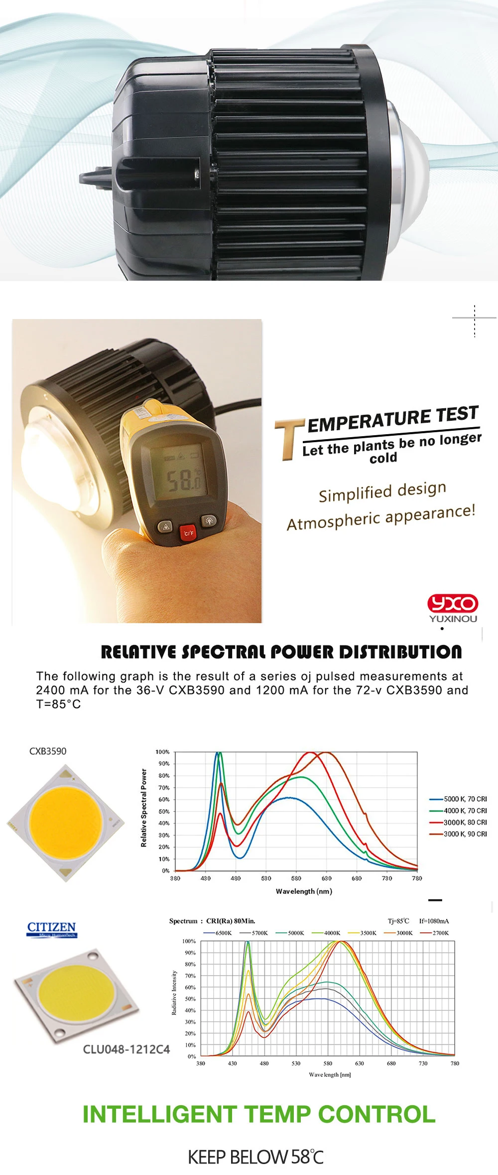 CREE CXB3590 100 Вт COB CITIZEN светодиодный светильник для выращивания полный спектр 12000LM = HPS 200 Вт лампа для выращивания растений на гидропонике