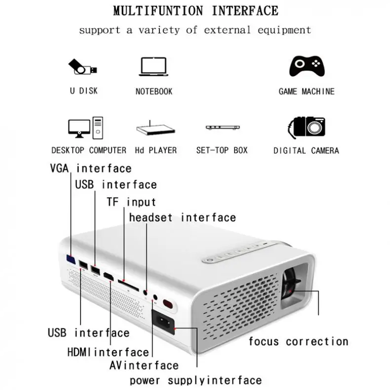 YG510 Universal 120 Inch HD Portable 1920 x 1080 LED Pocket Projector for Home and Entertainment Supporting Wired Sync Display