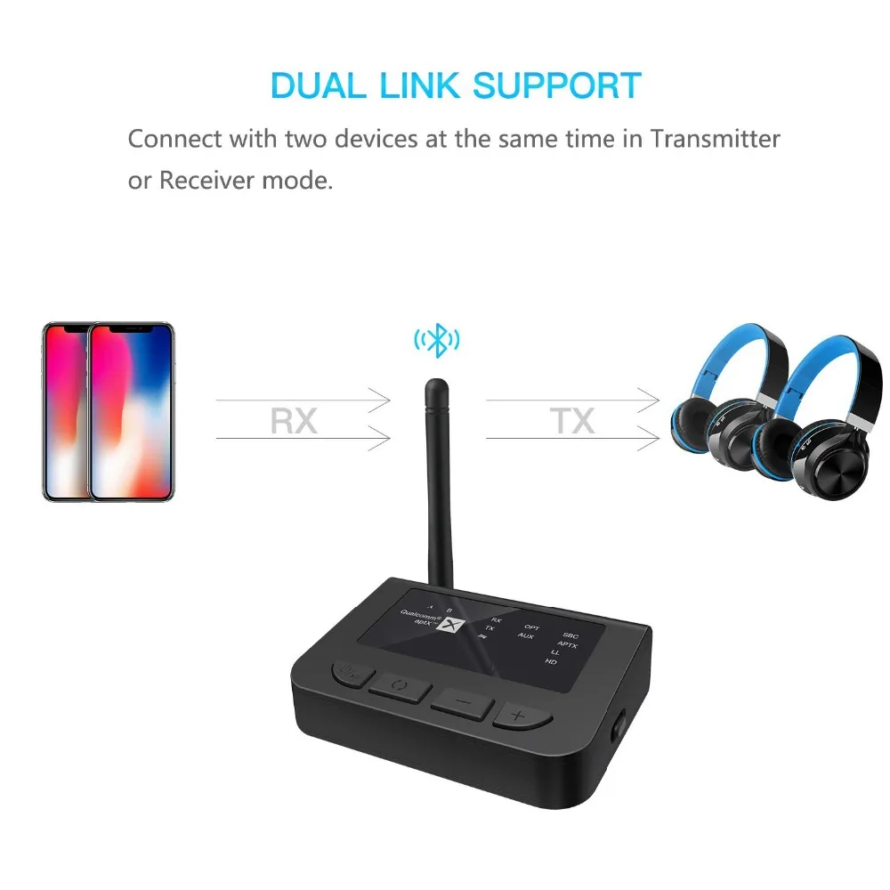 Bluetooth 5 0 дальность 70 метров Aptx HD низкая латентность SPDIF Оптический RCA Aux 3 мм приемо
