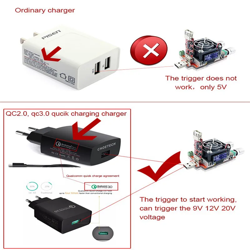 QC2.0/3,0 автоматический USB тестер напряжения Амперметр быстрое зарядное устройство банк питания напряжение триггер трубка Быстрая зарядка симулятор