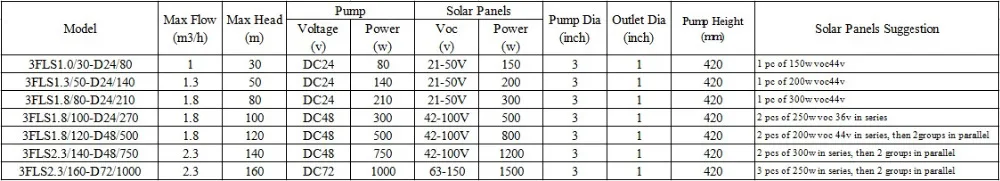 FLS screw water pump