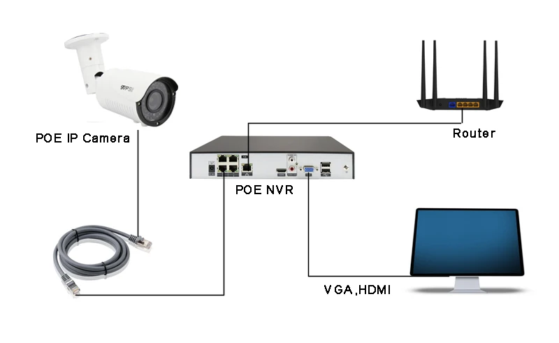 5MP/3MP H.265+ инфракрасный светодиод 2,8 мм-12 мм объектив варифокальный Открытый IP66 зум Металл 25Fps ONVIF аудио POE IP CCTV камера безопасности