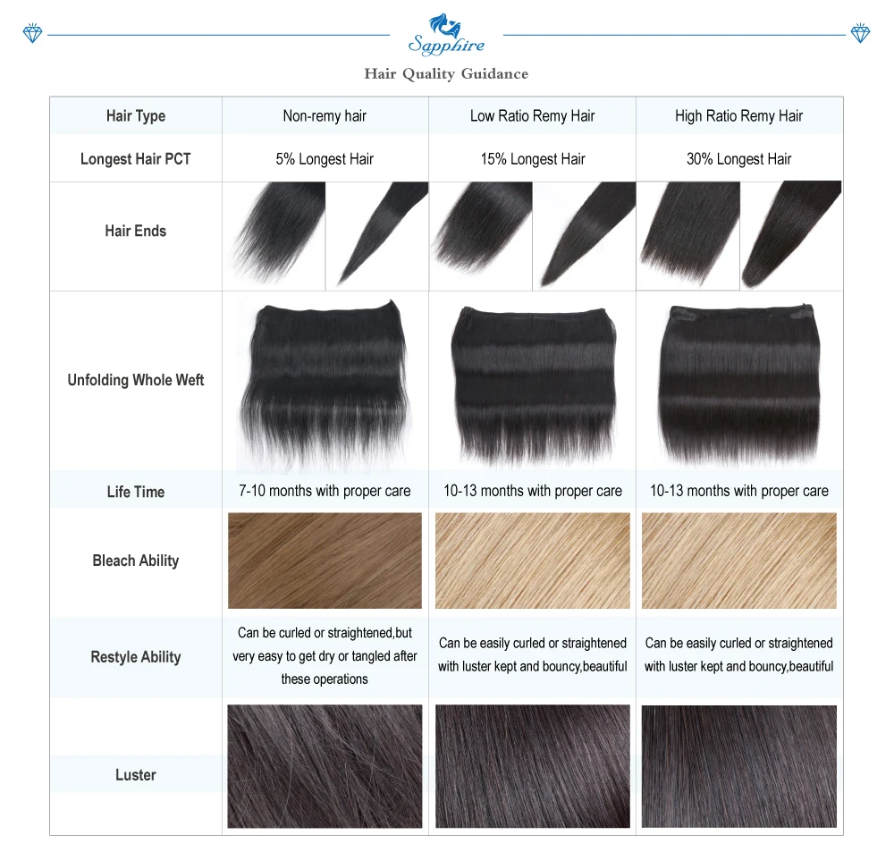 Сапфир человеческих волос Weave 3 Связки с закрытием кружева малайзийские волна воды человеческих волос Remy Парикмахерская натуральный Цвет