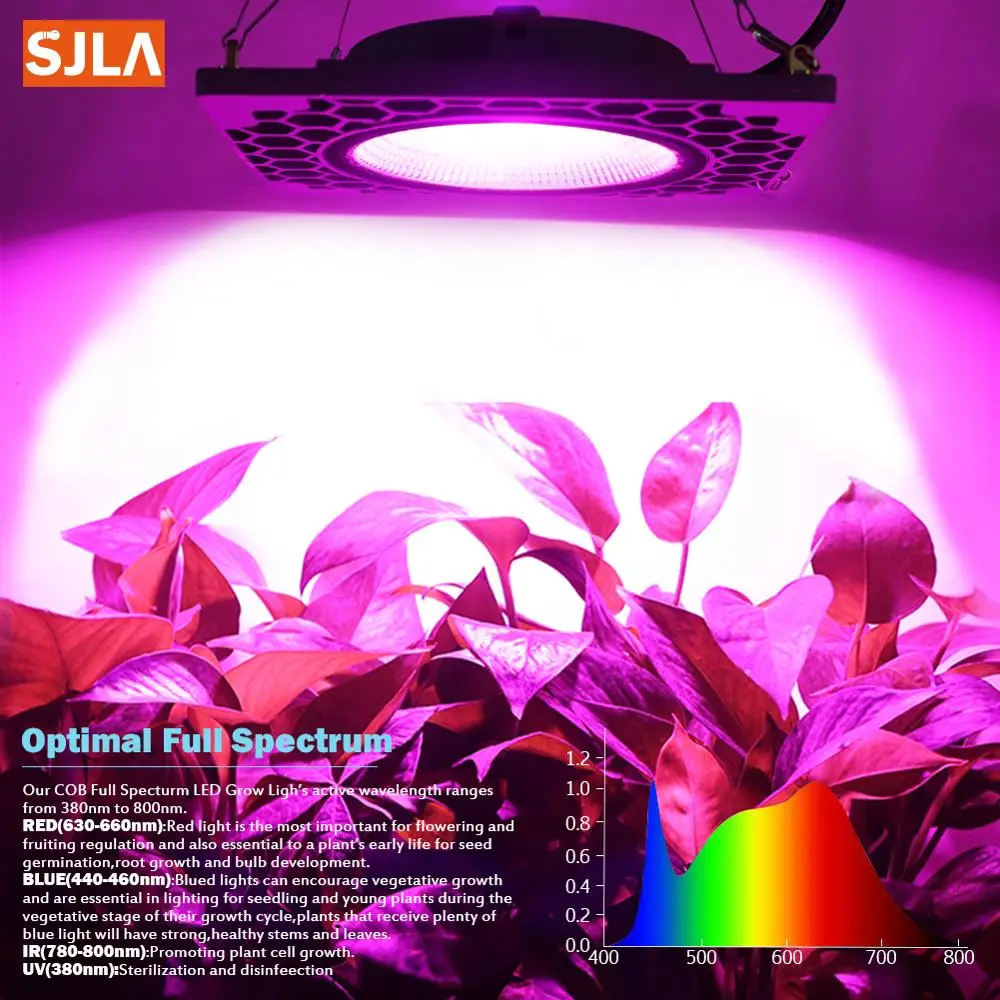 

2019 NEW Patent Arbitrary Stitching Full Spectrum LED Grow Light Waterproof Phytolamp Plants Tent Box Greenhouse Hydroponic