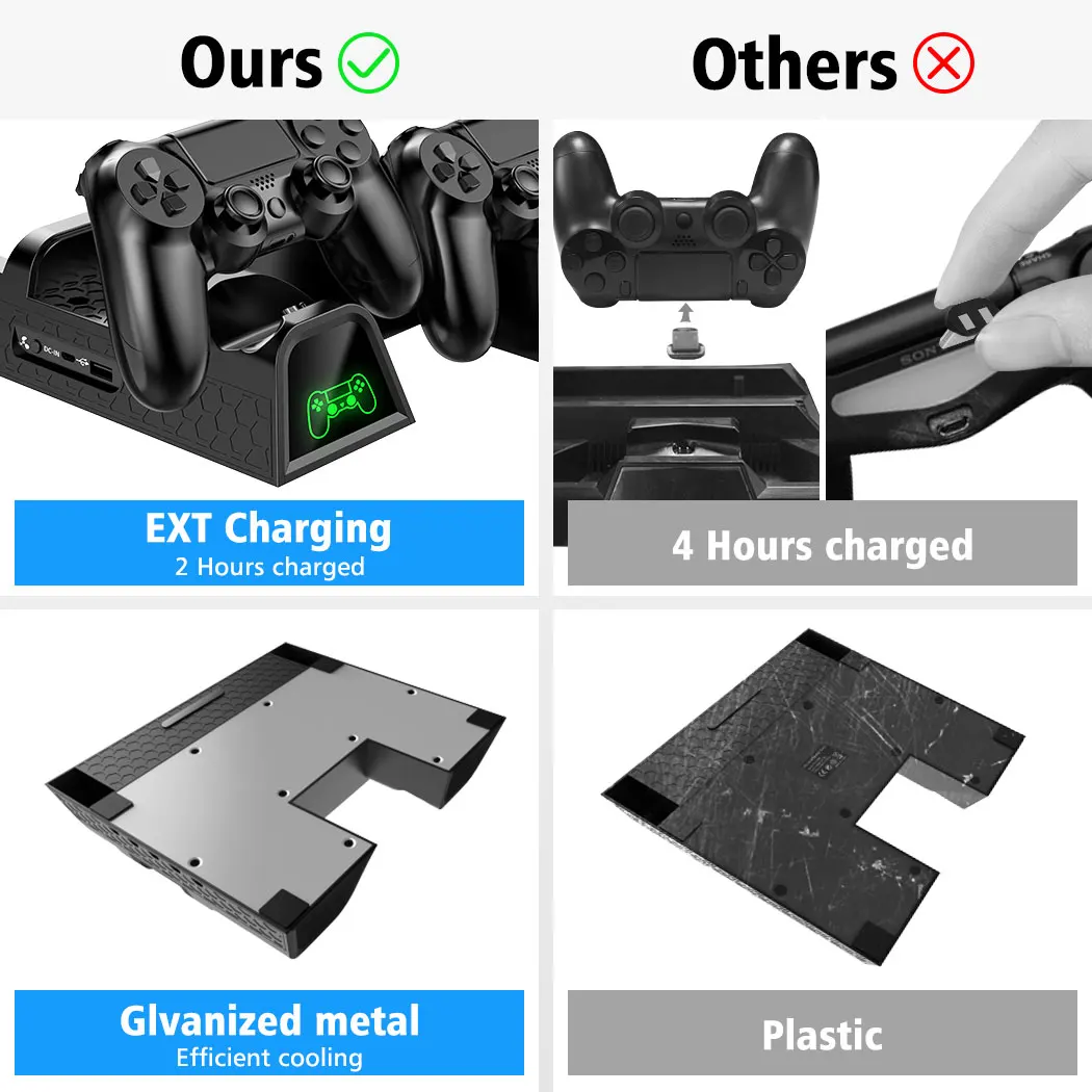 OIVO PS4/PS4 Slim/PS4 Pro Dual Controller Charger