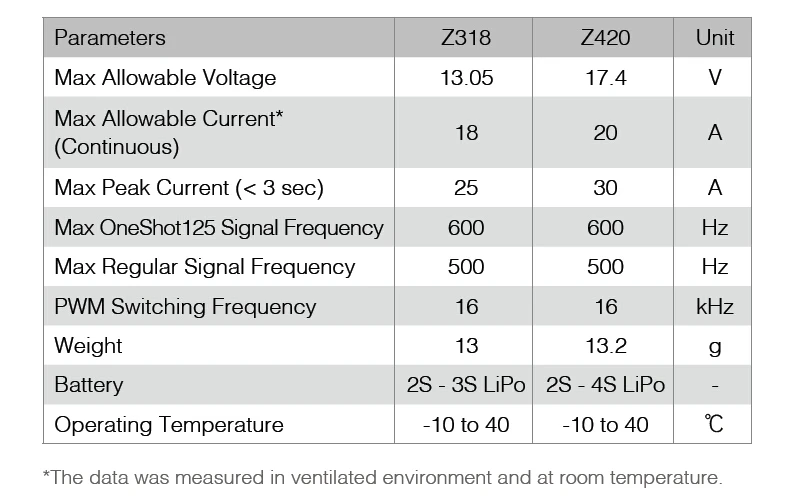 DJI! Takyon Z420 ESC