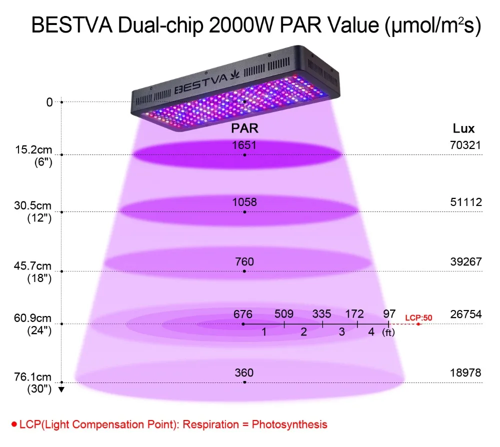 4 шт. BESTVA 2000 Вт Светодиодный светильник для выращивания растений полный спектр светильник для растений UV/IR veg цветение семян для комнатных растений Veg цветок теплица