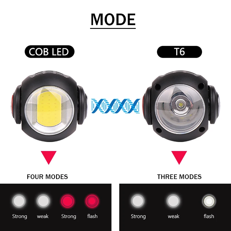 Портативный Рабочий походный светильник cob led вспышка светильник xmlt6 фонарь красный светильник белый светильник 18650 26650 перезаряжаемый аккумулятор магнит