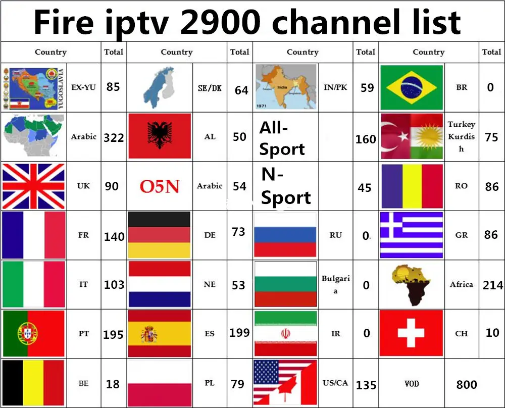 Бесплатные IPTV подписка на ТВ коробка Пожизненное бесплатное T95Z Android iptv-приставка Италия Германия Европа Франция Аравии. Кантри Smart tv Box