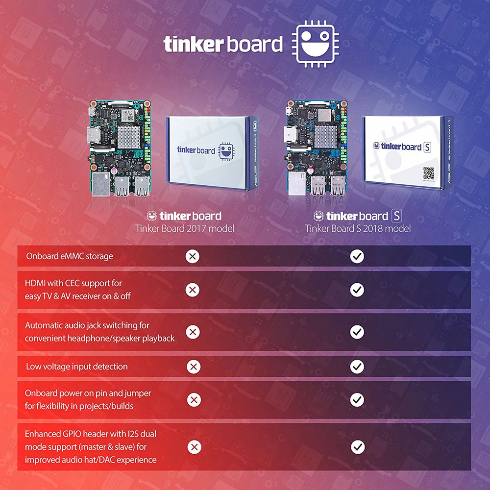 Плата ASUS SBC Tinker S RK3288 SoC 1,8 ГГц четырехъядерный процессор, 600 МГц Mali-T764 GPU, 2 Гб LPDDR3 и 16 Гб eMMC tinkerboard