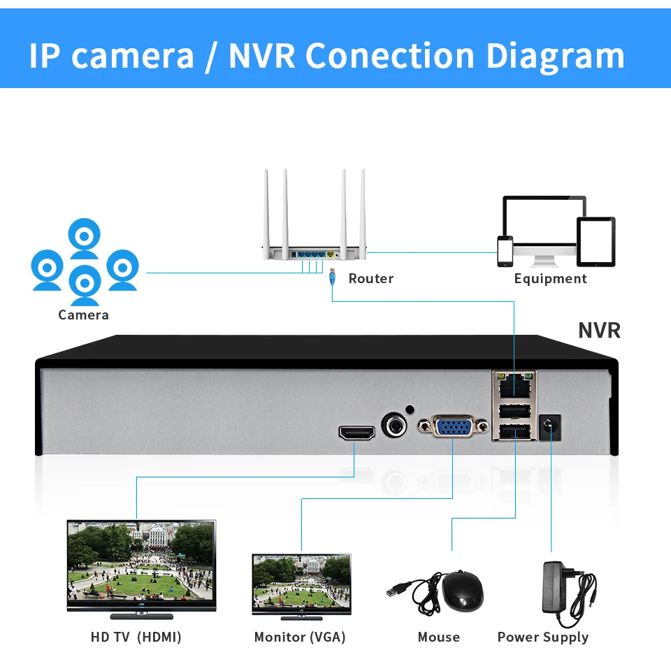 LOOSAFE H.265X Выход CCTV NVR безопасности Видео Регистраторы H.265X обнаружения движения ONVIF P2P CCTV NVR