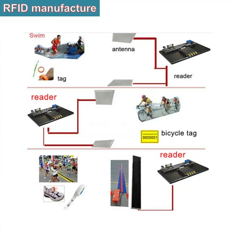 300 шт. бесплатная доставка epc gen2 rfid собачья бирка пена Impinj Monza R6 uhf тег собачий