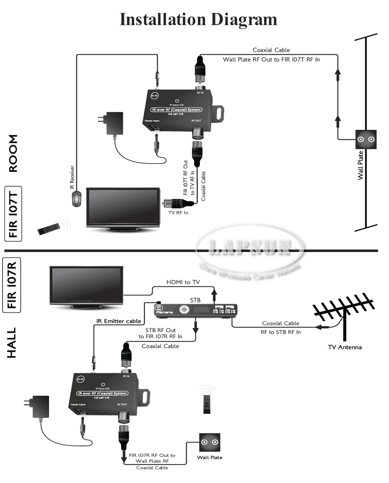 FIR 107 T/R пульт дистанционного управления ИК инфракрасный удлинитель по коаксиальному кабелю Ретранслятор Излучатель для домашнего ТВ коробка DVD App
