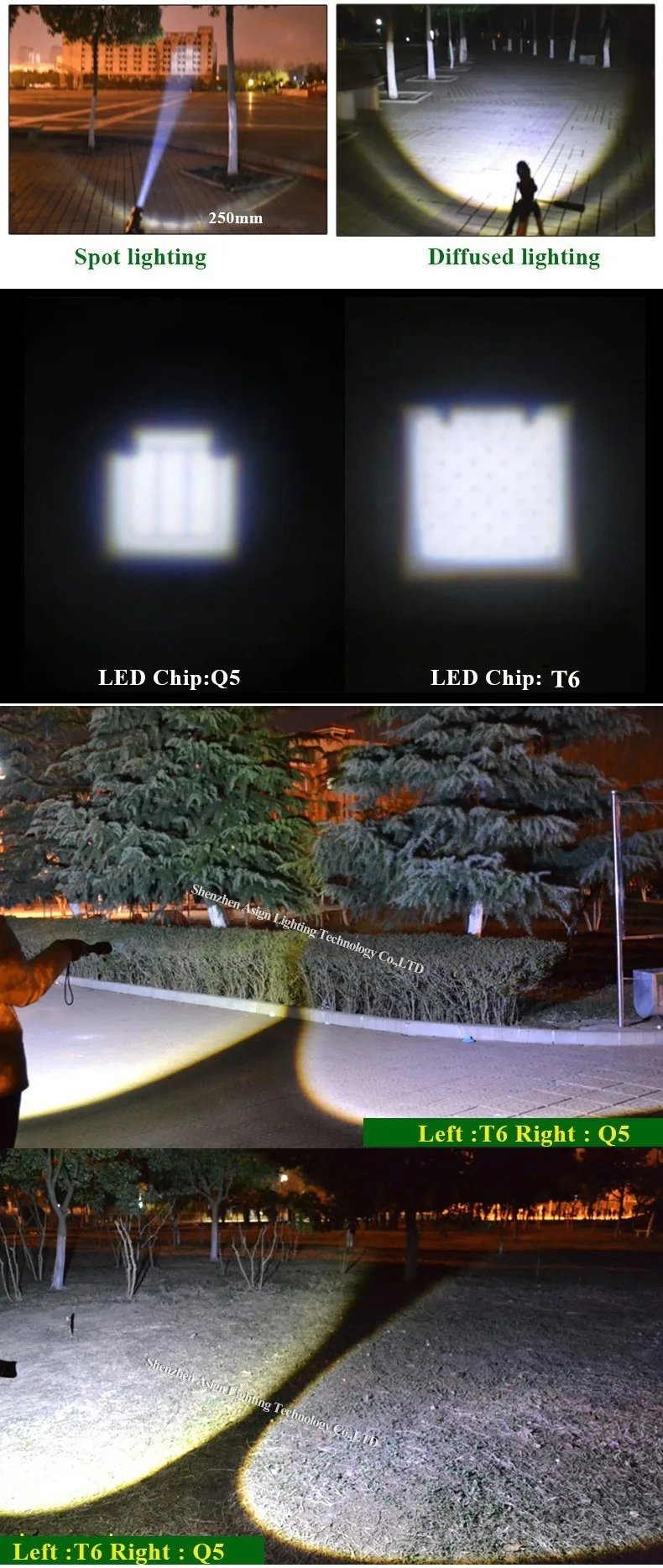 Перезаряжаемый светодиодный фонарик CREE Q5/XM-L T6 1000ЛМ/2000 лм портативный свет масштабируемый фонарик с 18650 батареей