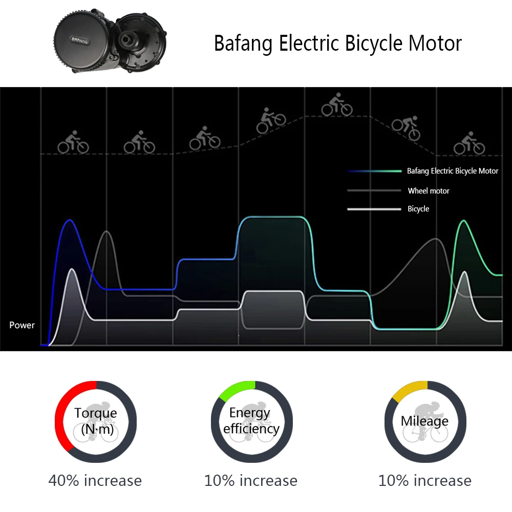 8fun Bafang мотор среднего привода BBS01 BBS02 электродвигатель 36V 48V 250W 350W 500W 750W только