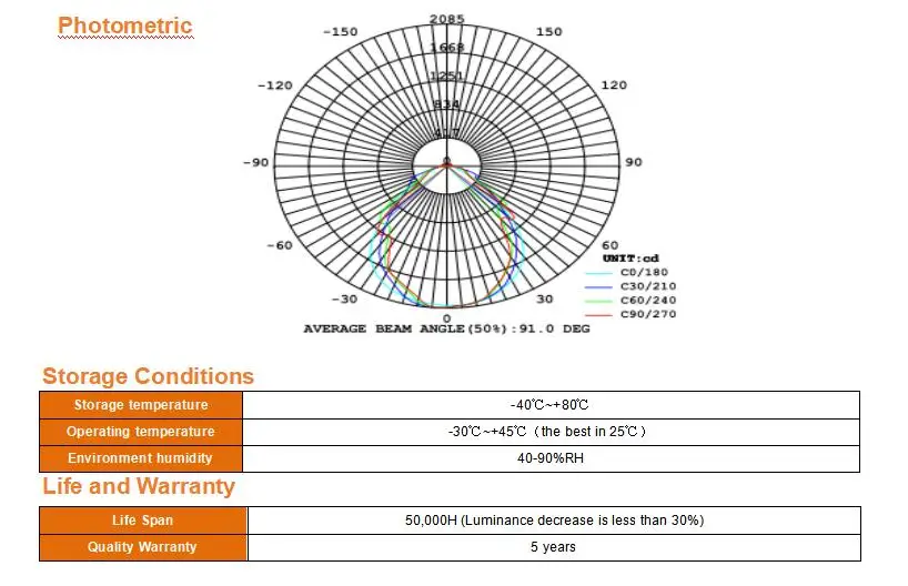 specification-