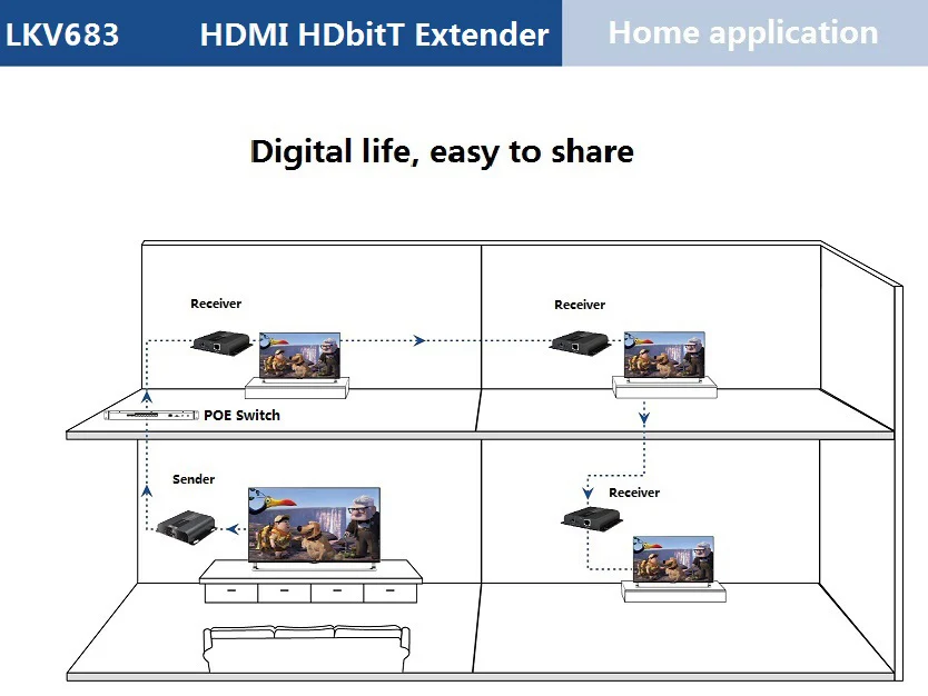 4KX2K@ 30 Гц LKV683 hdbitt HDMI over IP CAT5/5e/6 Extender конвертер адаптера переменного тока HDCP, до 120 м