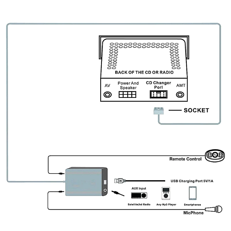 US $40.73 Ootdty Handsfree Car Bluetooth Kits Mp3 Aux Adapter Interface For Volvo