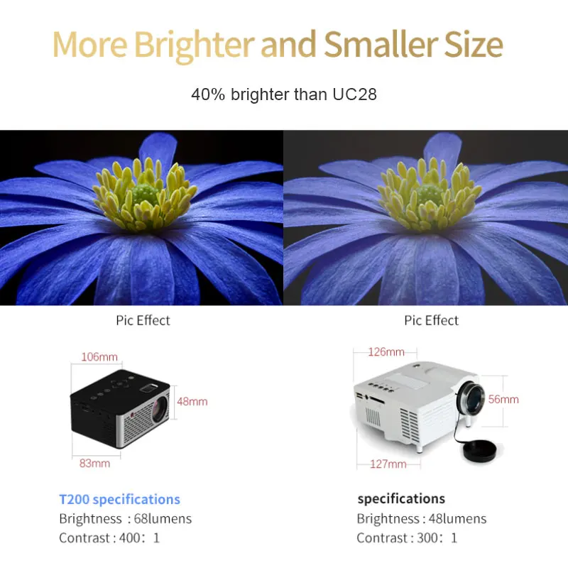 Salange T200 جيب جهاز عرض صغير ، اللمس مفاتيح HDMI USB AV لعبة فيديو العارض LED متعاطي المخدرات دعم الطاقة والكهرباء