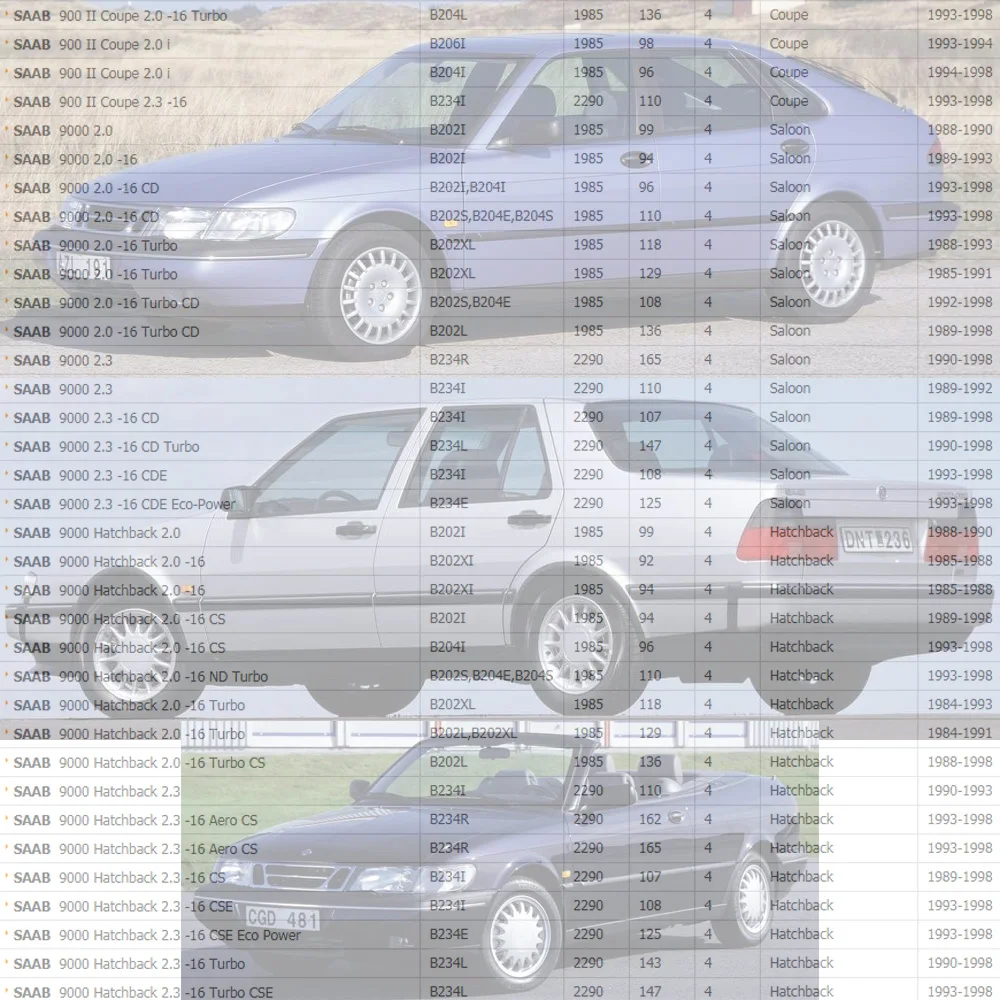 Высококачественное зажигание катушки для SAAB 9-3 2.0L TURBO 900 II 9000 2.3L(1985-2003) 55561132 9178955 UF422