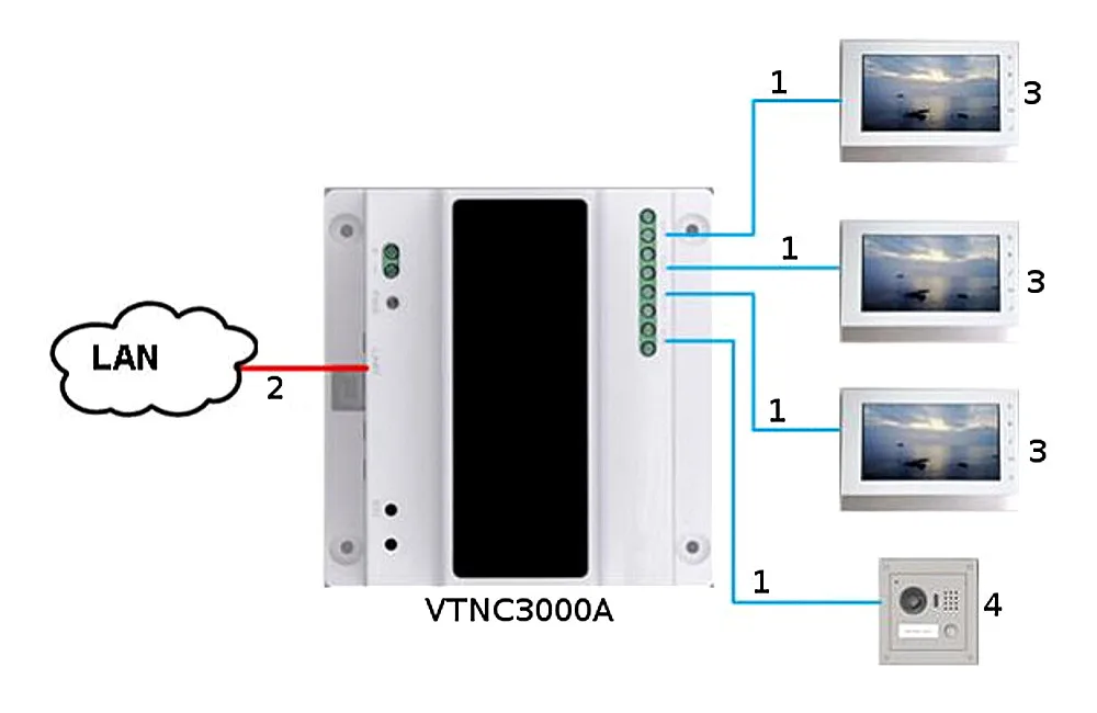 vtnc3000a_s_d