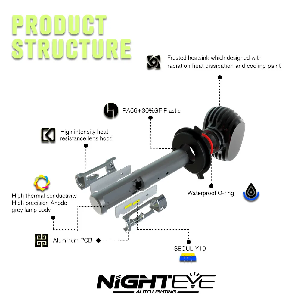 Nighteye светодиодный 9006 HB4 противотуманный светильник, лампы 6500 лм 50 Вт к белый Автомобильный светодиодный головной светильник s для мотоцикла, супер яркие противотуманные фары