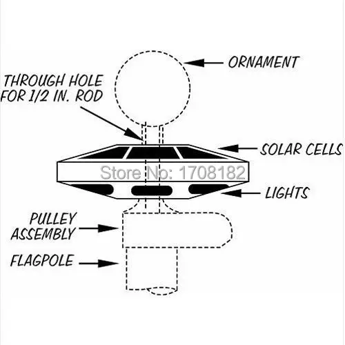 New-Upgrade-Solar-Powered-20-LED-Flagpole-Light-Auto-Active-Garden-View (4).jpg