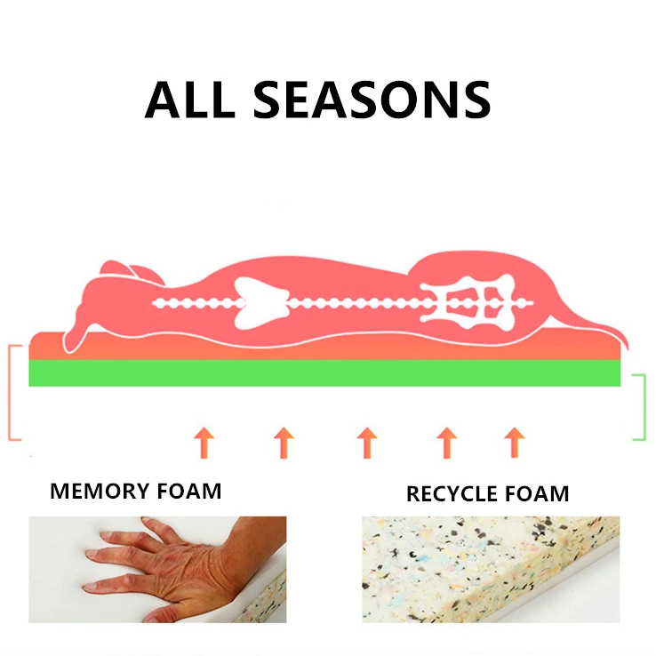 Все сезоны домашние животные собака диван коврики моющиеся Сгущает пены памяти удобные большие кошки спальная кровать гнездо большой Лабрадор животное подушки