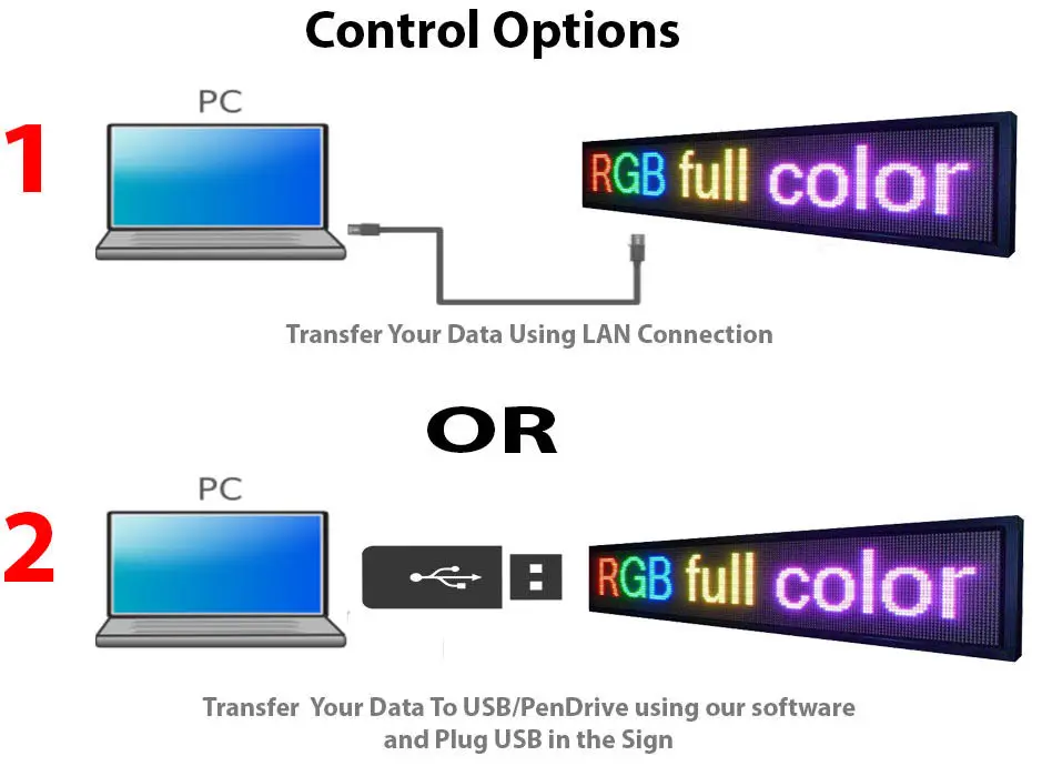 P10 Открытый водонепроницаемый RGB полноцветный светодиодный видеосюжет LAN Вход доска для отображения сообщений увеличение температуры Функция отображения