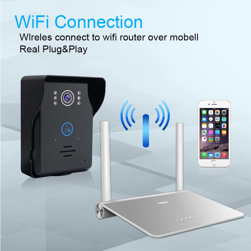 Saful беспроводной сенсорный видеодомофон Обнаружение движения Wifi видео телефон